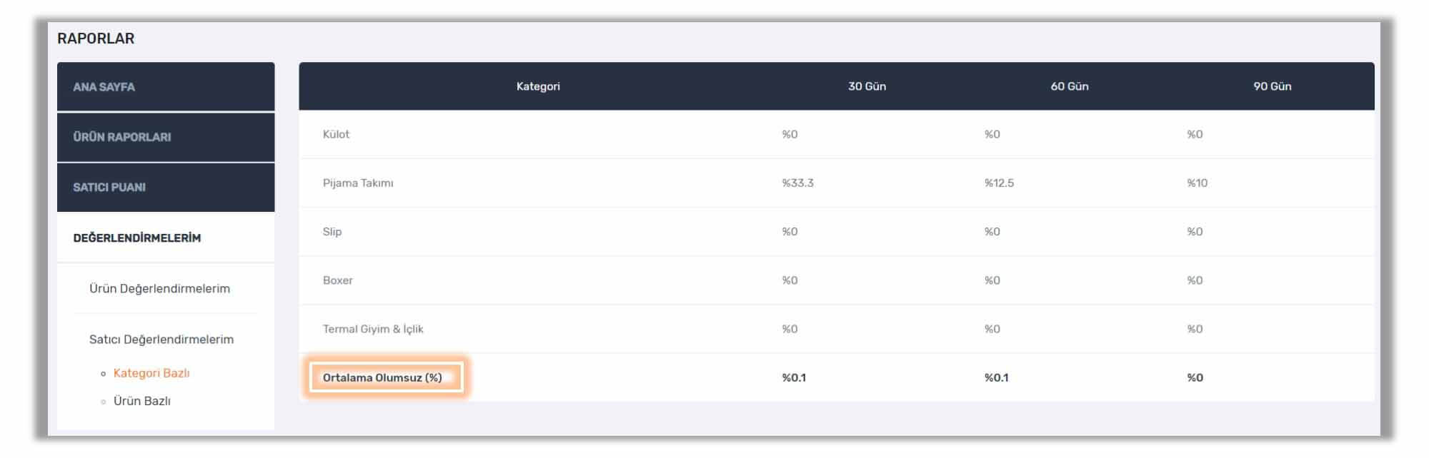 trendyol eğitimi 8